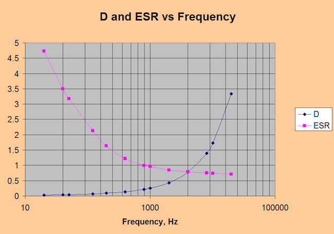 image of DF and ESR graph